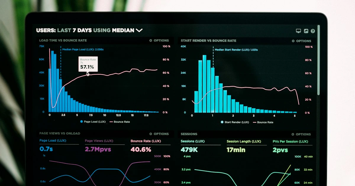 Analytics dashboard with charts and graphs on a laptop screen