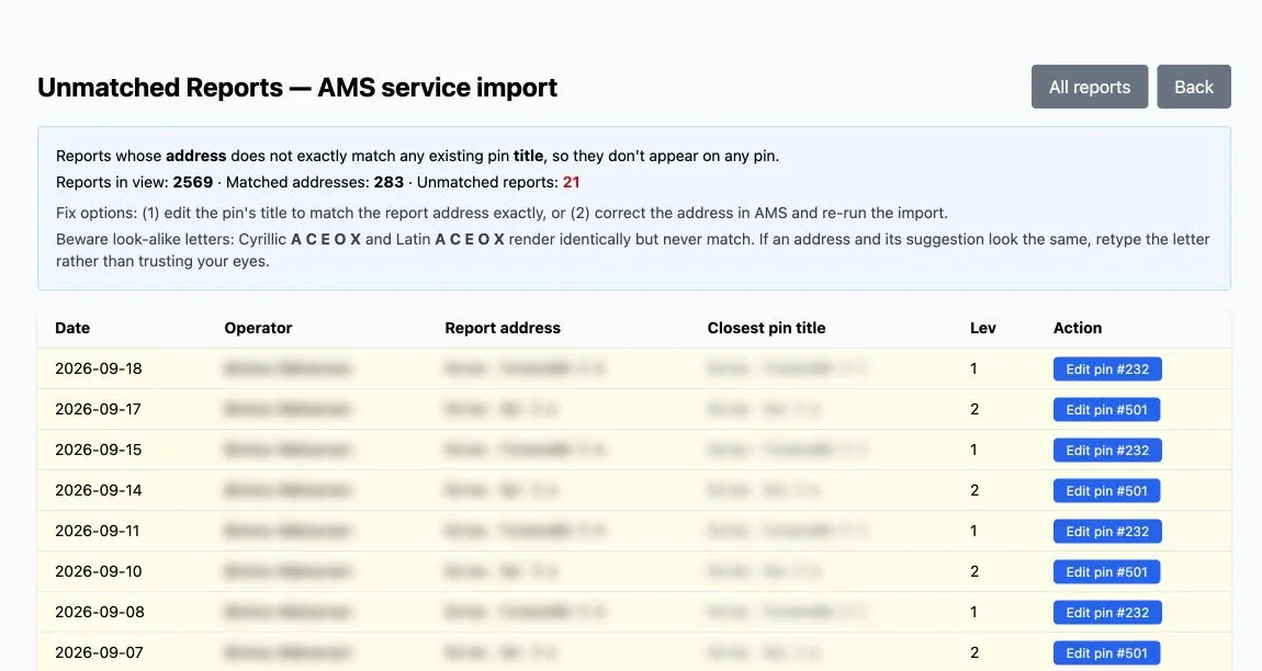 Unmatched-address report with look-alike letter warning