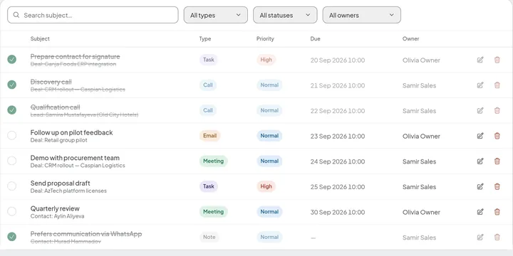 Tasks and activities list: calls, emails, meetings and tasks with due dates and owners, each tied to the deal, lead or contact it belongs to.