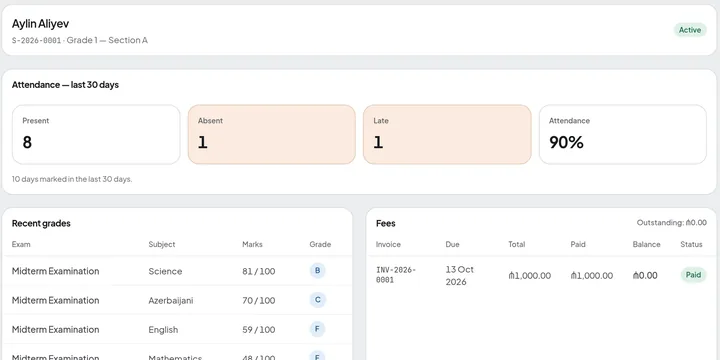 Parent portal preview for one student: attendance for the last 30 days, recent exam grades and the fee invoice with its balance.