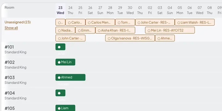 Reservation timeline: the status legend, dates across the top, unassigned bookings waiting for a room, and stays on each room's row.