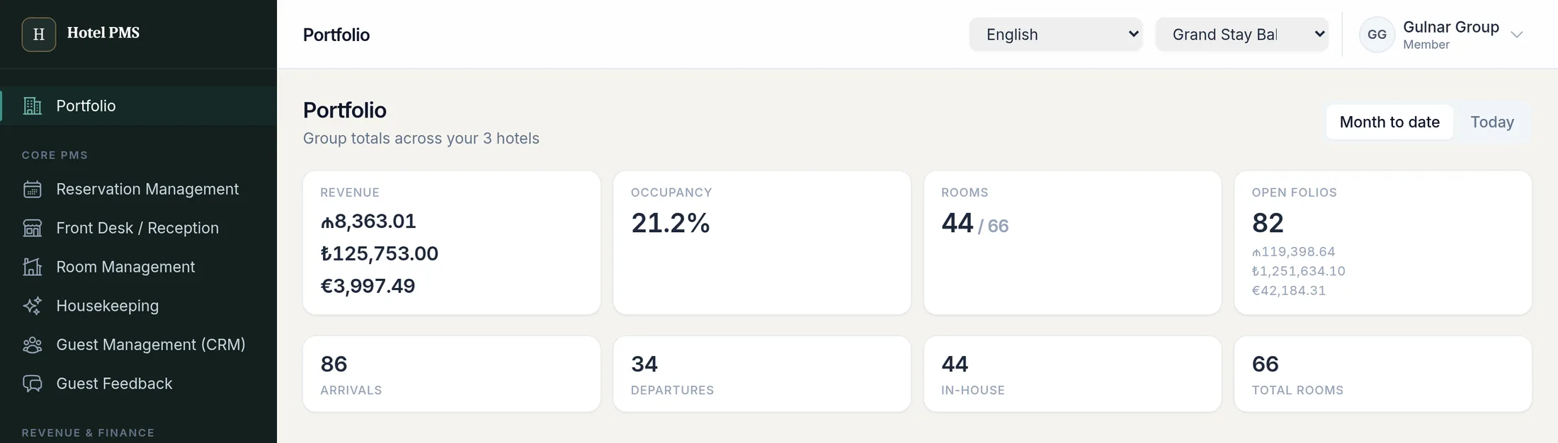 Portfolio view showing combined revenue in three currencies, occupancy and room counts across three hotels.
