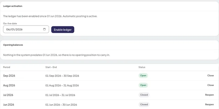 Fiscal periods: the ledger enabled with automatic posting, and each month open or closed, with Close and Reopen beside it.