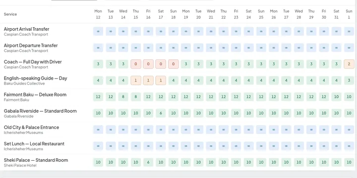Allotment grid: each contracted service day by day for three weeks, with the seats still free turning amber and red as they sell out.