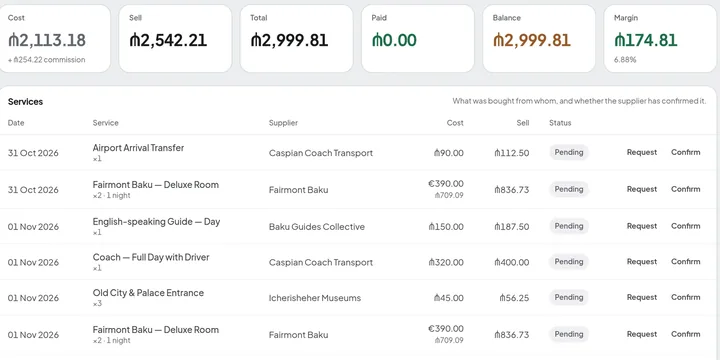 A booking's services: hotel nights costed in euros with the manat equivalent beneath, beside costs and sell prices in manats and the margin above.